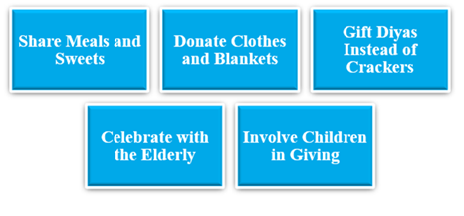How to Celebrate Diwali in a Meaningful Way