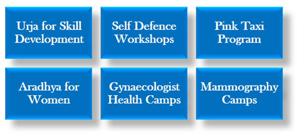 important initiatives geared towards women