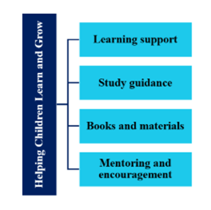 Helping Children Learn and Grow