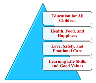 Key Work Done by Ramagya Foundation