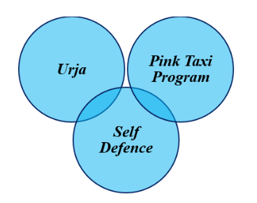 Role of Ramagya Foundation in Women Empowerment