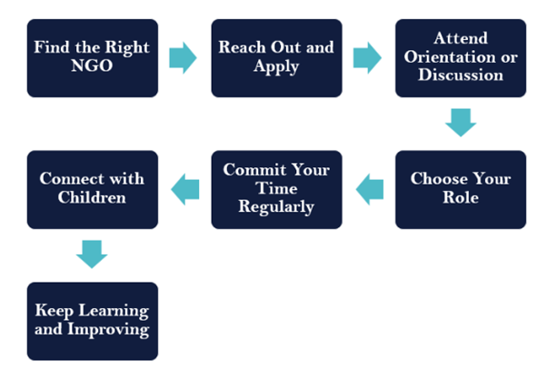 top educational ngo in noida