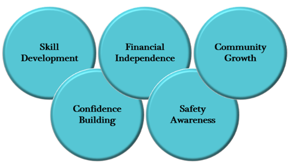 benefits of women empowerment programs