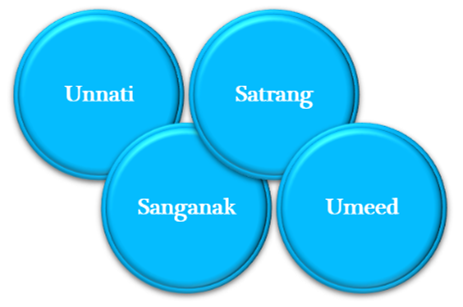 best NGO for women empowerment