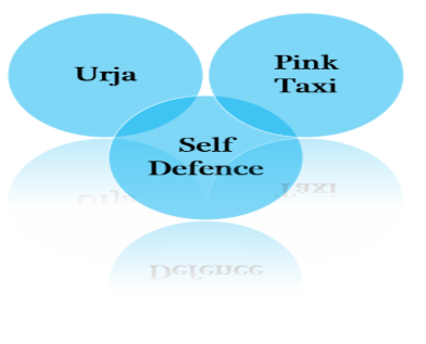 women empowerment programs