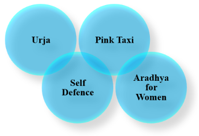 NGO for Women Empowerment in Noida