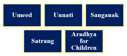 best ngo in noida