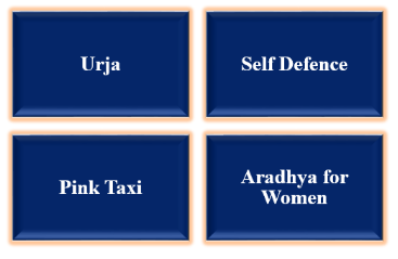 top ngo in noida
