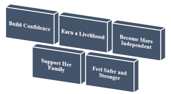 Best NGO for Women Empowerment
