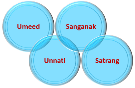 Best Educational NGO in Noida