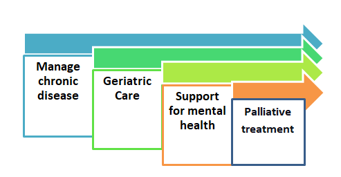 Key Healthcare